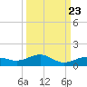 Cow Key Channel tide chart for Friday, September 23, 2022