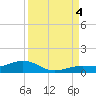 Cow Key Channel tide chart for Sunday, September 4, 2022