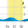 Cow Key Channel tide chart for Wednesday, September 7, 2022