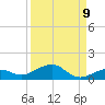 Cow Key Channel tide chart for Friday, September 9, 2022