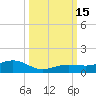 Cow Key Channel tide chart for Saturday, October 15, 2022