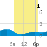 Cow Key Channel tide chart for Saturday, October 1, 2022