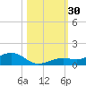 Cow Key Channel tide chart for Sunday, October 30, 2022