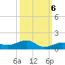 Cow Key Channel tide chart for Thursday, October 6, 2022