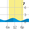 Cow Key Channel tide chart for Friday, October 7, 2022