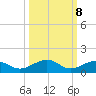 Cow Key Channel tide chart for Saturday, October 8, 2022