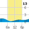 Cow Key Channel tide chart for Sunday, November 13, 2022