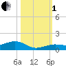 Cow Key Channel tide chart for Tuesday, November 1, 2022
