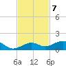 Cow Key Channel tide chart for Monday, November 7, 2022