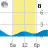 Cow Key Channel tide chart for Tuesday, November 8, 2022