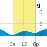 Cow Key Channel tide chart for Wednesday, November 9, 2022