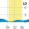 Cow Key Channel tide chart for Monday, December 12, 2022