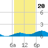 Cow Key Channel tide chart for Tuesday, December 20, 2022
