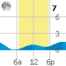 Cow Key Channel tide chart for Wednesday, December 7, 2022