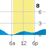 Cow Key Channel tide chart for Thursday, December 8, 2022