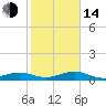 Cow Key Channel tide chart for Saturday, January 14, 2023