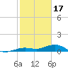 Cow Key Channel tide chart for Tuesday, January 17, 2023