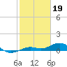 Cow Key Channel tide chart for Thursday, January 19, 2023