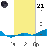 Cow Key Channel tide chart for Saturday, January 21, 2023