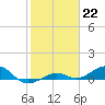 Cow Key Channel tide chart for Sunday, January 22, 2023