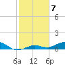 Cow Key Channel tide chart for Saturday, January 7, 2023