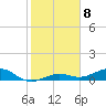 Cow Key Channel tide chart for Sunday, January 8, 2023