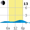 Cow Key Channel tide chart for Monday, February 13, 2023