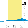 Cow Key Channel tide chart for Wednesday, February 15, 2023