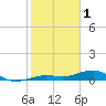 Cow Key Channel tide chart for Wednesday, February 1, 2023
