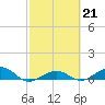 Cow Key Channel tide chart for Tuesday, February 21, 2023