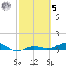 Cow Key Channel tide chart for Sunday, February 5, 2023