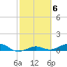 Cow Key Channel tide chart for Monday, February 6, 2023