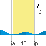 Cow Key Channel tide chart for Tuesday, February 7, 2023