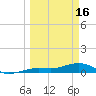 Cow Key Channel tide chart for Thursday, March 16, 2023