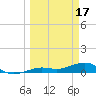 Cow Key Channel tide chart for Friday, March 17, 2023