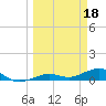 Cow Key Channel tide chart for Saturday, March 18, 2023
