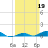 Cow Key Channel tide chart for Sunday, March 19, 2023
