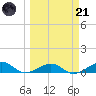 Cow Key Channel tide chart for Tuesday, March 21, 2023