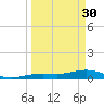 Cow Key Channel tide chart for Thursday, March 30, 2023