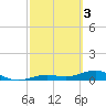 Cow Key Channel tide chart for Friday, March 3, 2023