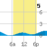 Cow Key Channel tide chart for Sunday, March 5, 2023