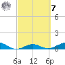 Cow Key Channel tide chart for Tuesday, March 7, 2023