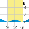Cow Key Channel tide chart for Wednesday, March 8, 2023