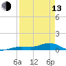 Cow Key Channel tide chart for Thursday, April 13, 2023