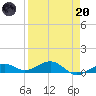 Cow Key Channel tide chart for Thursday, April 20, 2023