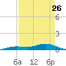 Cow Key Channel tide chart for Wednesday, April 26, 2023