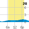 Cow Key Channel tide chart for Friday, April 28, 2023
