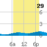 Cow Key Channel tide chart for Saturday, April 29, 2023