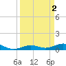 Cow Key Channel tide chart for Sunday, April 2, 2023