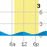 Cow Key Channel tide chart for Monday, April 3, 2023